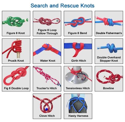 Searching: knot